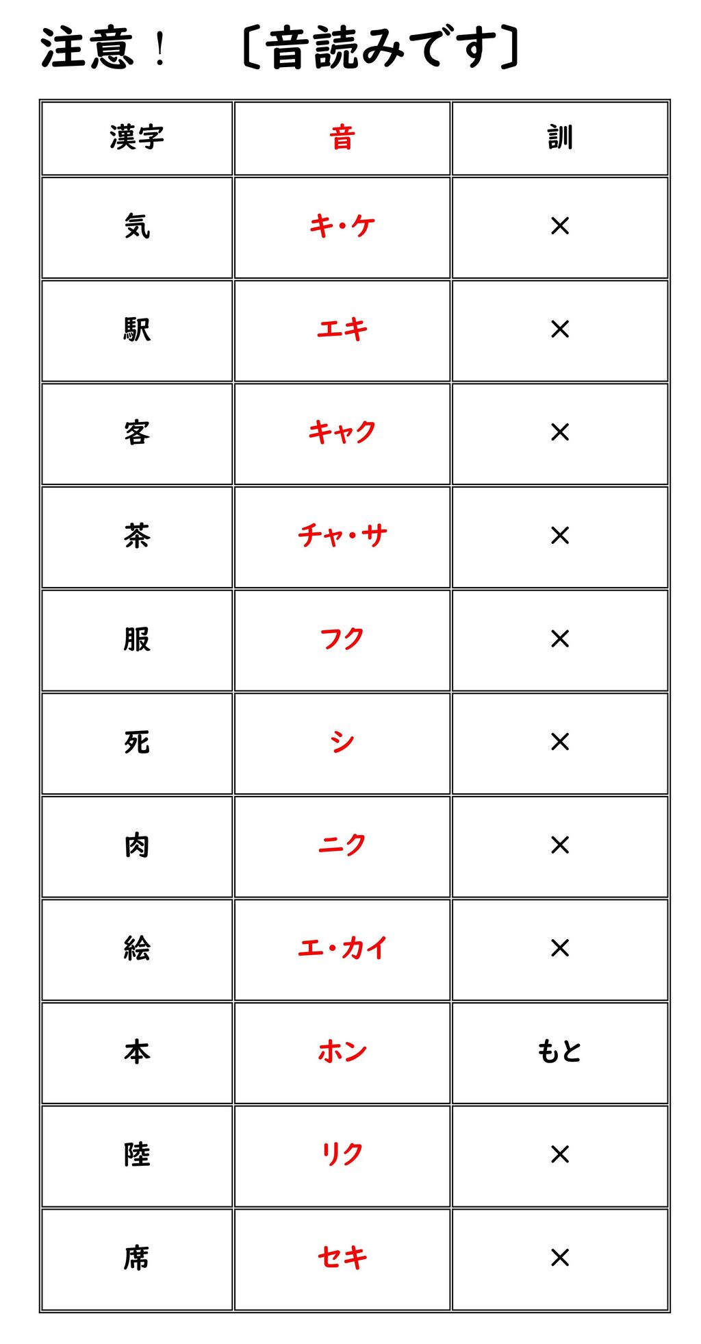 小学生 漢検 音読み訓読みの見分け 大田 Toko 北浜校ブログ