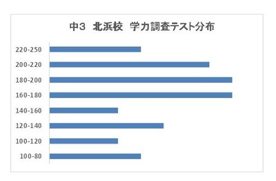 帳票_5教科 教科・合計別順位14