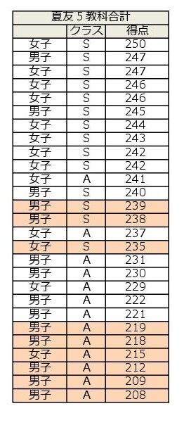 夏友中2