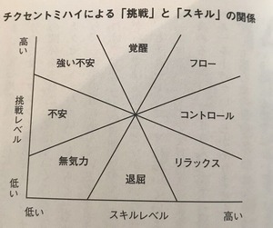 フロー