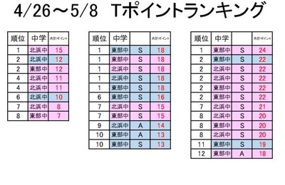 ランキング-01