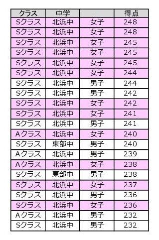 夏友中1