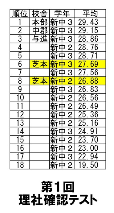 理社確認テスト１