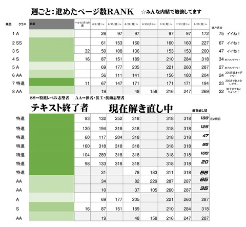 学テキ進捗表