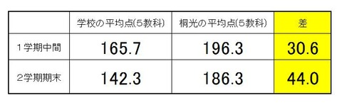 ブログ用成績推移