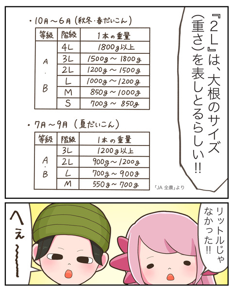 ④