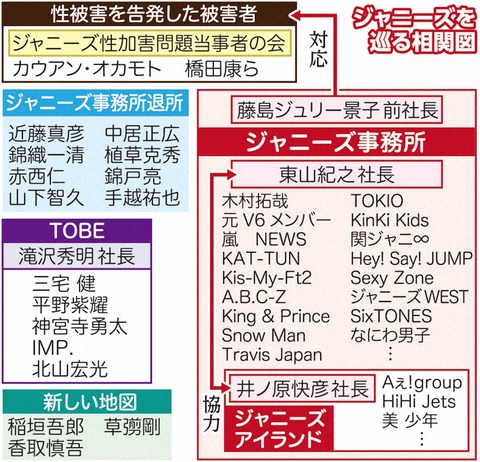 ジャニーズ事務所、10・2に新体制報告を会見で行う決定!再発防止策も明らかに : 特ダネ!プラスちゃんねる