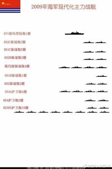 【悲報】中国海軍、たった10年でめちゃくちゃ強大化していた！軍靴ガー「・・・」