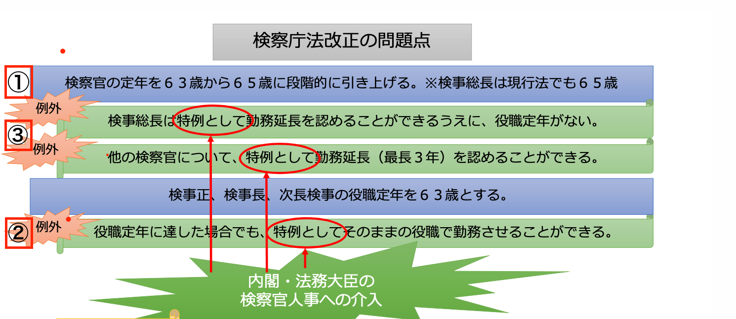 検察庁法改正案に抗議します 賛成意見に捧ぐq A 東京法律事務所blog