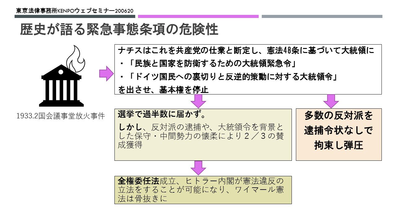 全権委任法 なぜ成立 _ 全権委任法 ナチス – CJDJDC