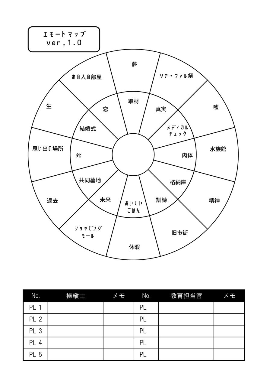 同人trpg 朱の孤塔のエアゲトラム 自作エモートマップ公開 金曜修羅の会
