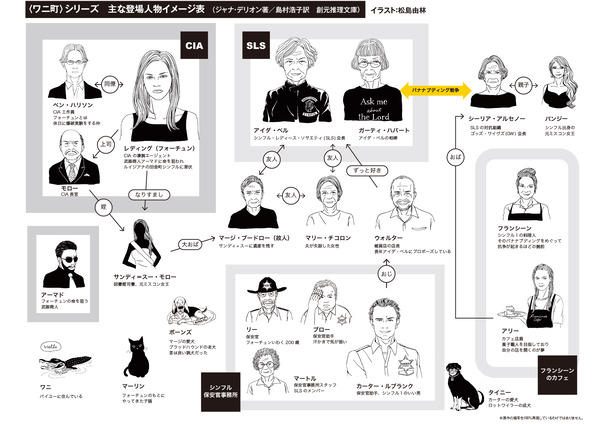 ワニ町人物イメージ表