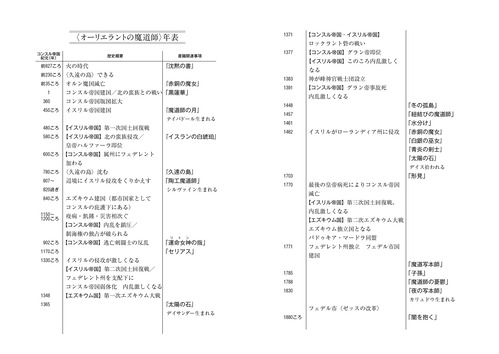 202207オーリエラントの魔道師_年表