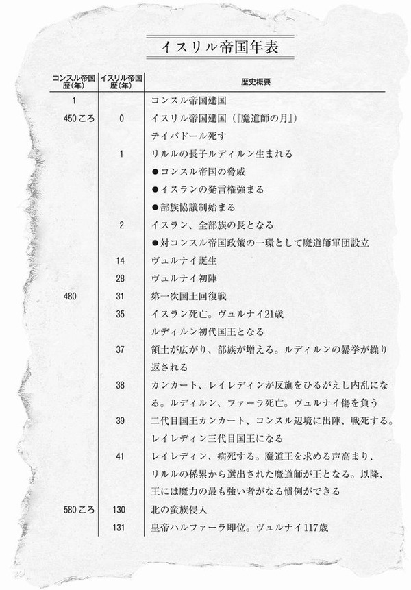 2008イスリル帝国年表