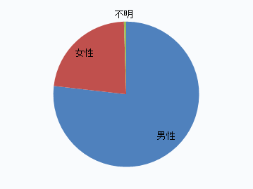 ssfa1603-3.gif