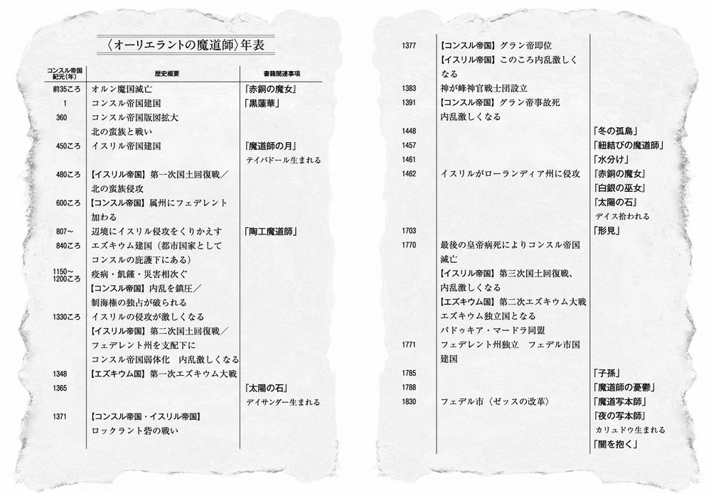 死の谷 から生還したリクエンシス 敵に寝返ったエミラーダ 侵略軍の真の狙いは 乾石智子 青炎の剣士 紐結びの魔道師三部作 Webミステリーズ 死の谷 から生還したリクエンシス 敵に寝返ったエミラーダ 侵略軍の真の狙いは 乾石智子 青炎の剣士 紐結びの魔道師三部作 Webミステリーズ