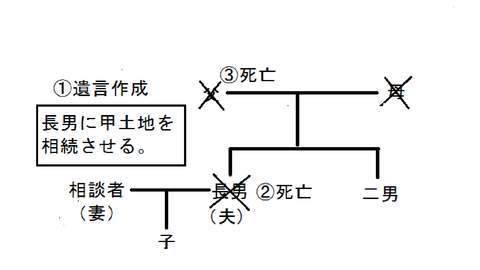 3図表