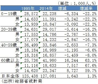 population_japan