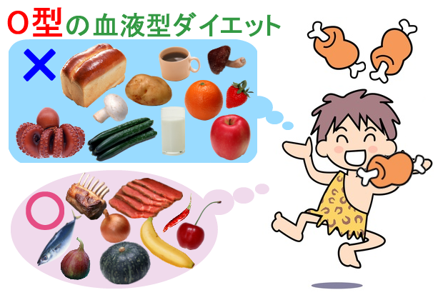 必読 血液型ダイエット Minakoの ビューティスタイル
