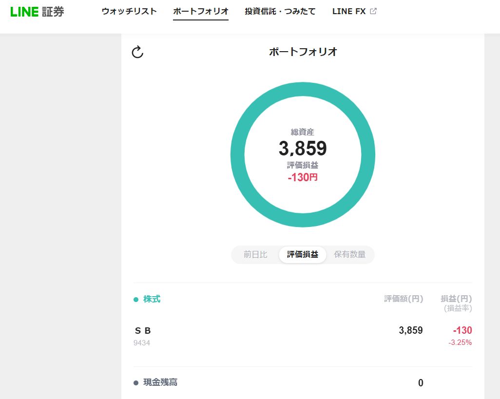 21年1月15日 金 14 50まで Line証券開設で4 000円相当の株がもらえる方法 副業投資家 Seの投資blog