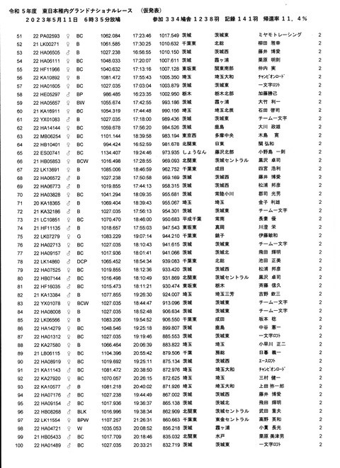 GN51位