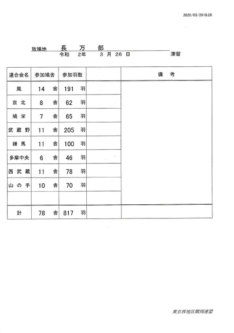 800K東京西参加羽数のコピー