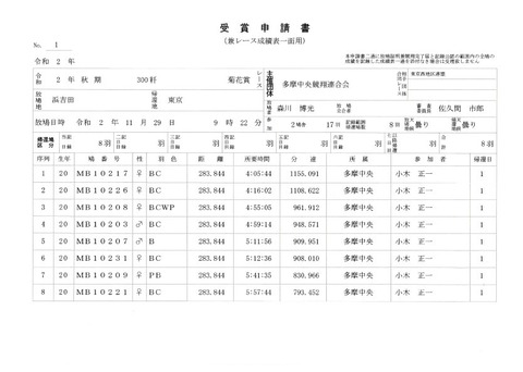 多摩中央菊花賞