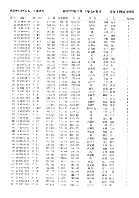 地区N50位迄