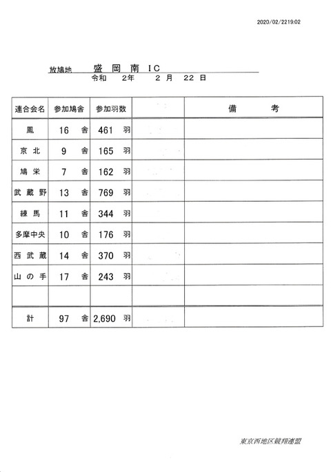 500K登録