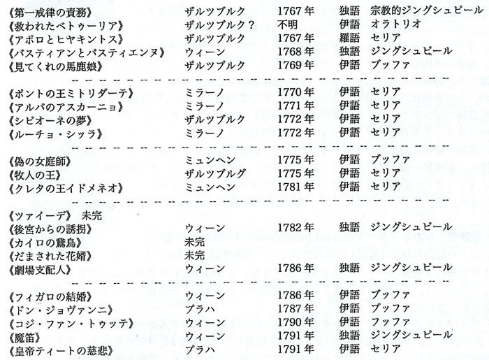 ���ڥ�ꥹ��700