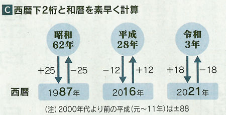 3 年 西暦 令 和
