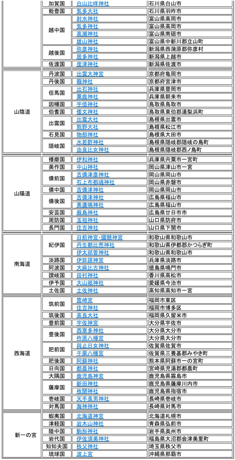 0一宮一覧2_800