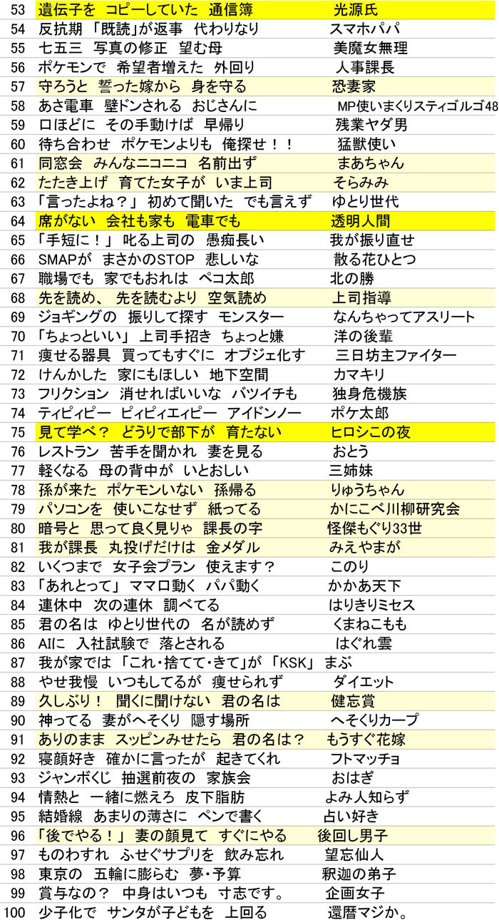 麻生区 はるひ野 若葉台 黒川の生活事典 傑作 サラリーマン川柳