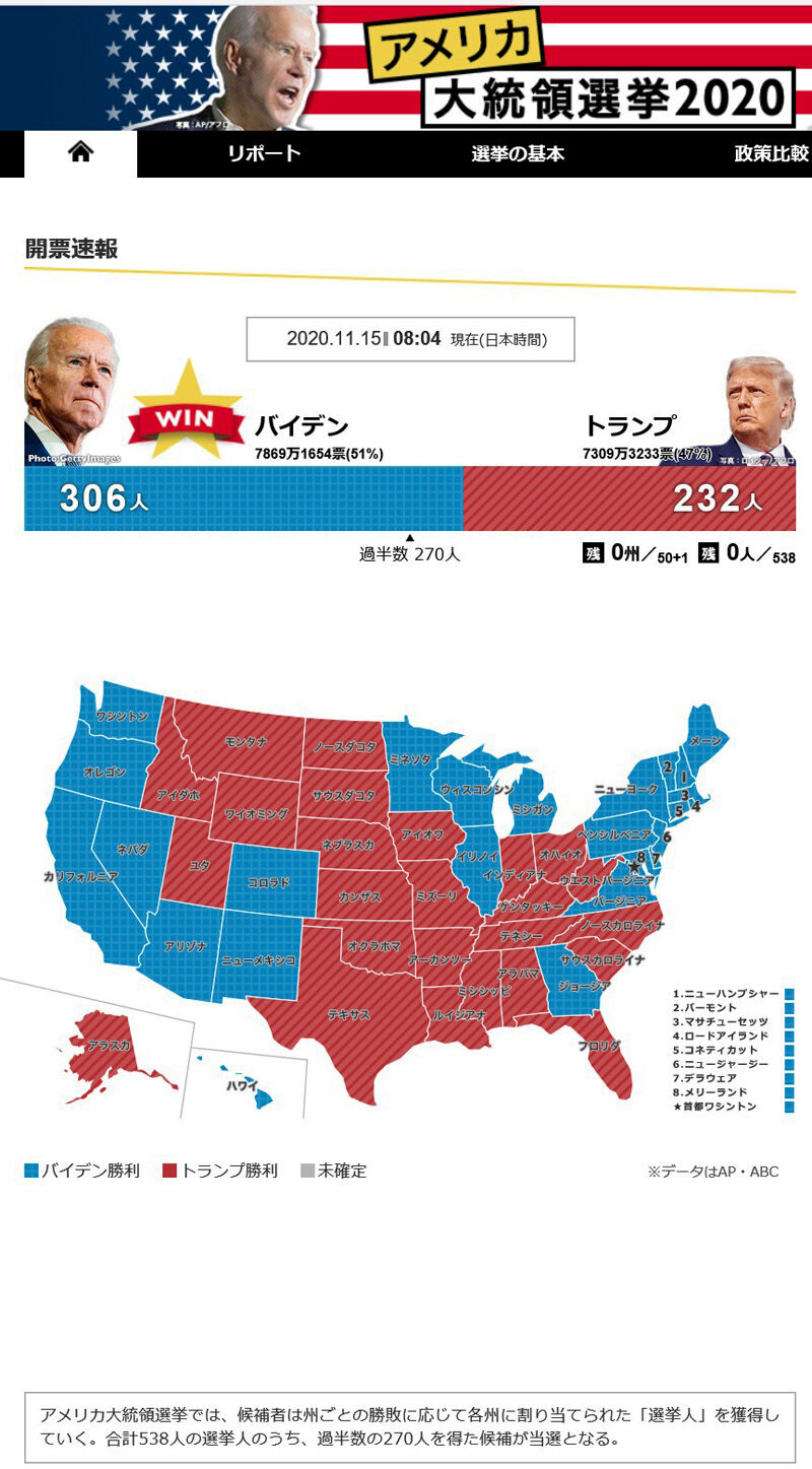 開票 アメリカ 速報 大統領