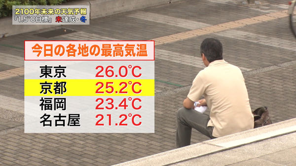麻生区 はるひ野 若葉台 黒川の生活事典 2100年 未来の天気予報