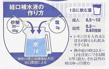 厚生 経口 作り方 労働省 液 補水 経口補水液の代用にポカリを薄めるのやダカラはOK？簡単な作り方は？