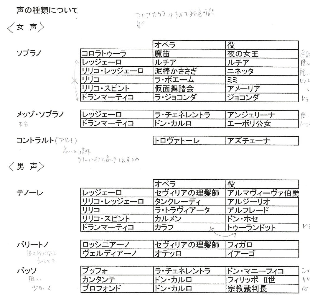 麻生区 はるひ野 若葉台 黒川の生活事典 オペラの魅力を語る アート講座