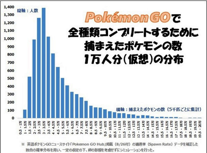 麻生区 はるひ野 若葉台 黒川の生活事典 ポケモン図鑑を完成させるまでの時間は