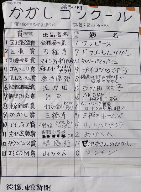 �ƻ������޼ԥꥹ��