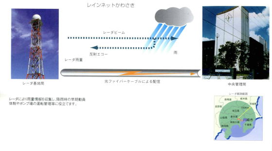 �쥤��ͥåȥ����ƥ�