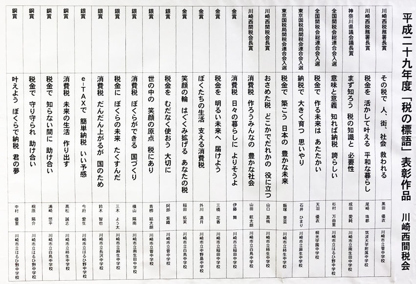 麻生区 はるひ野 若葉台 黒川の生活事典 はるひ野中学校生徒の税に関する優秀な作品