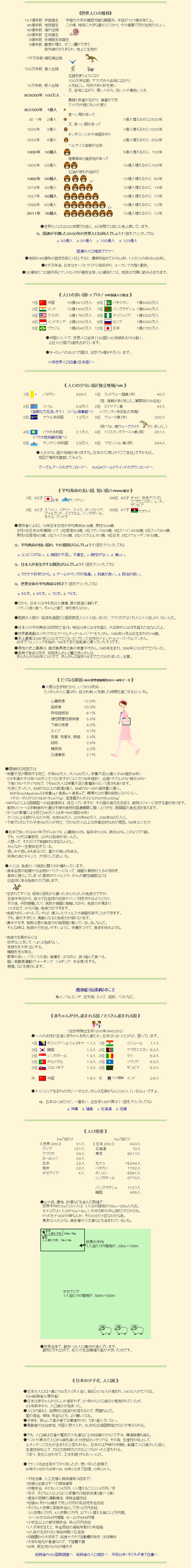 世界の人口2600