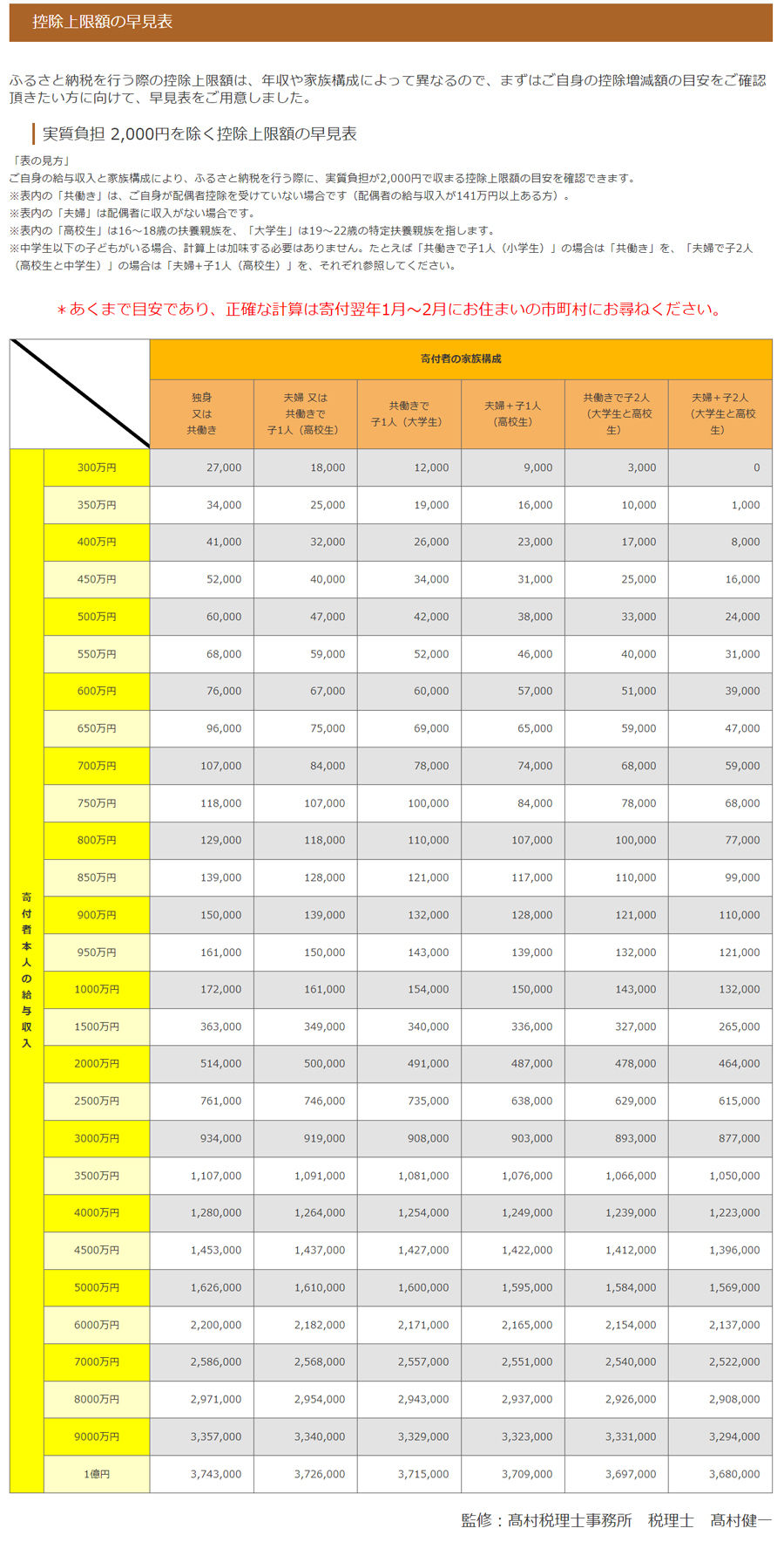 �դ뤵��Ǽ�ǣ�900