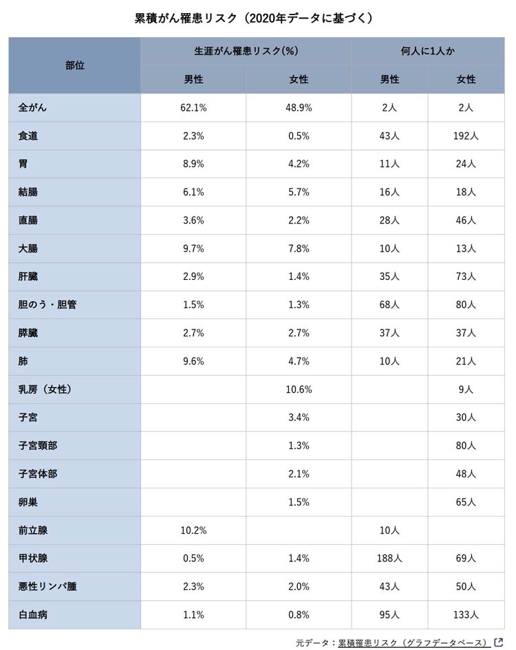 累積罹患リスク750