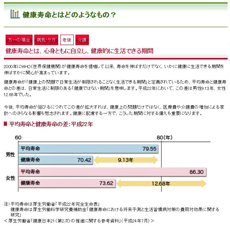 健康寿命