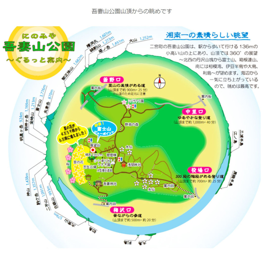 0円周地図