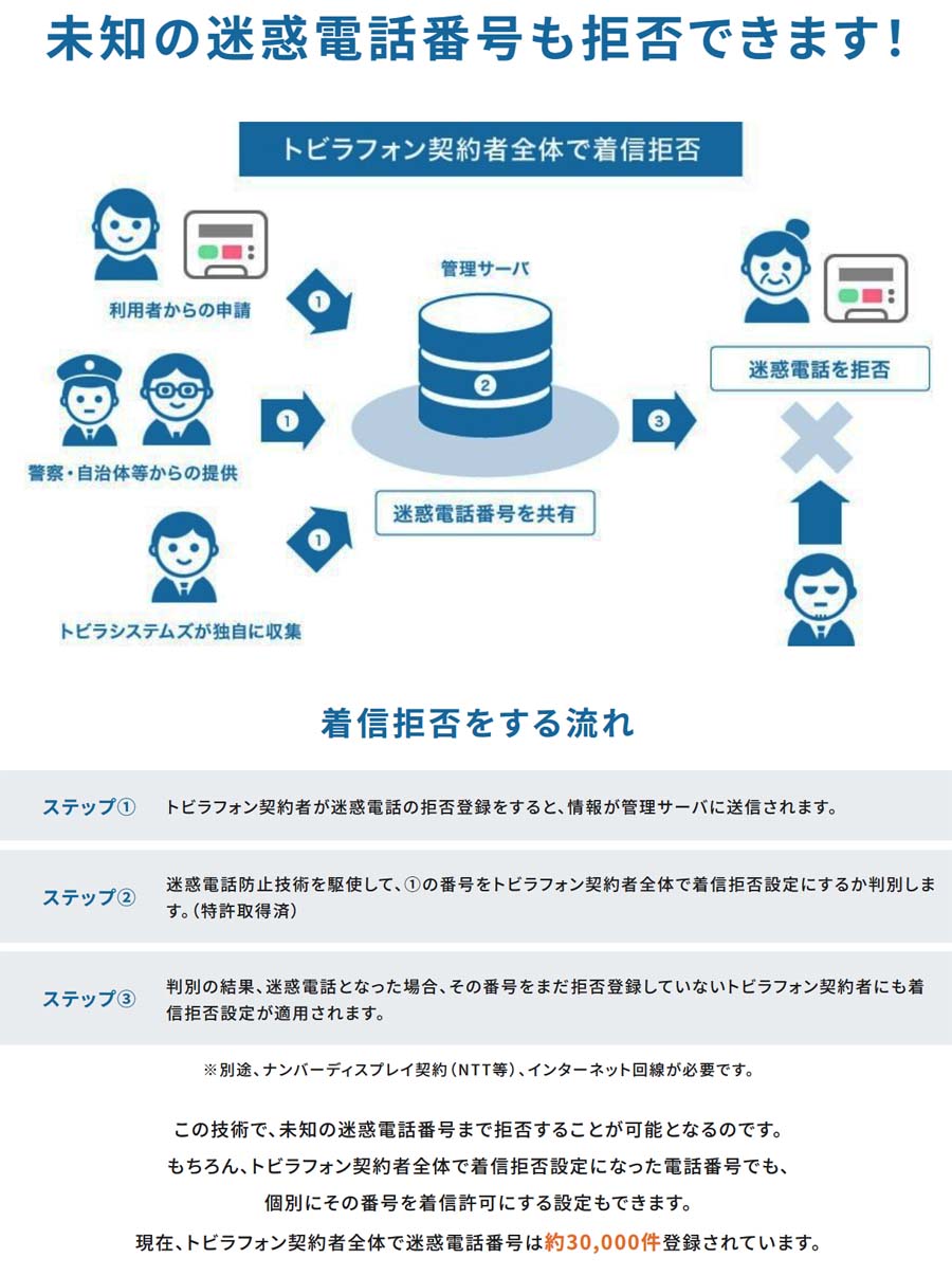 着信拒否の流れ900