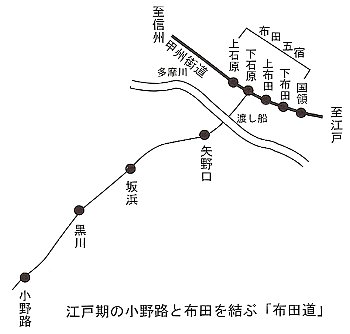 布田道ルート図