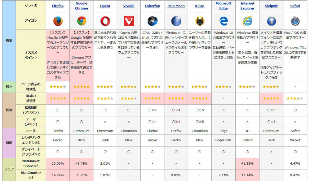 �֥饦����1000
