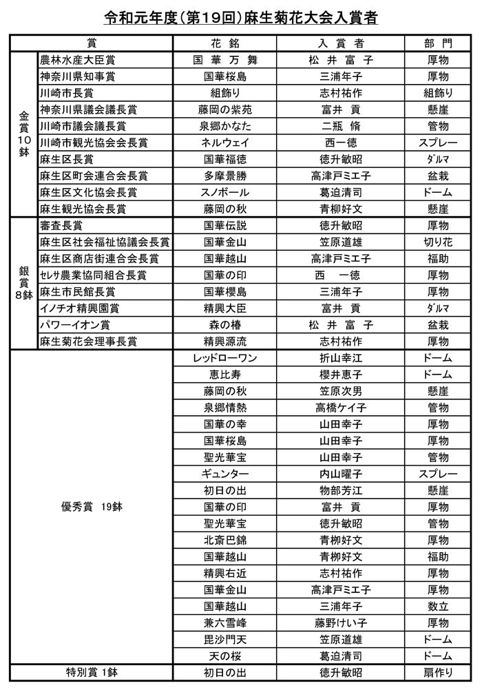 令和元年菊花大会700